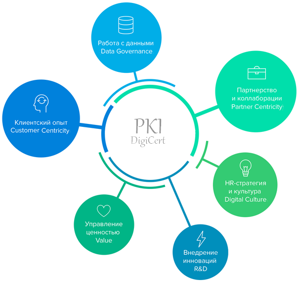 Участь PKI в Цифровій трансформації компанії